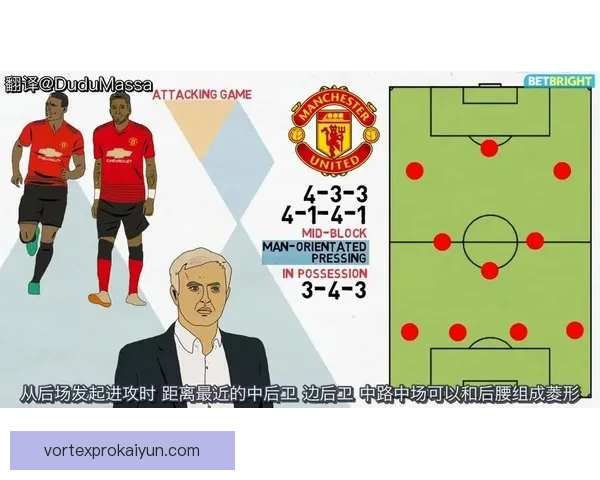 穆里尼奥球队进球模式分析：稳定状态与战术布局持续影响表现