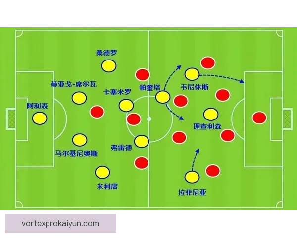 热刺锋线效率持续提升，球队进攻表现备受关注